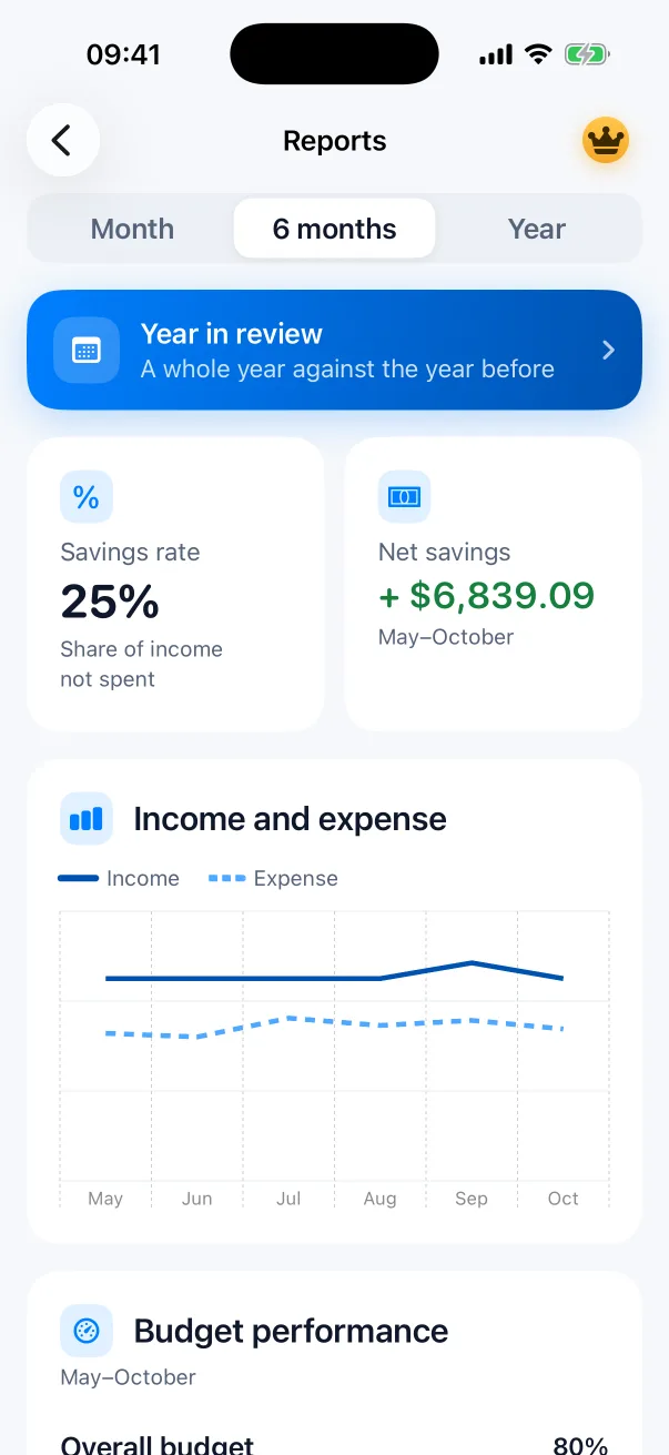Reports screen: spending by category this month