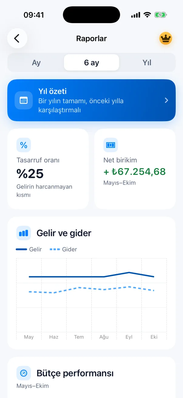 Raporlar ekranı: bu ayki kategori harcamaları