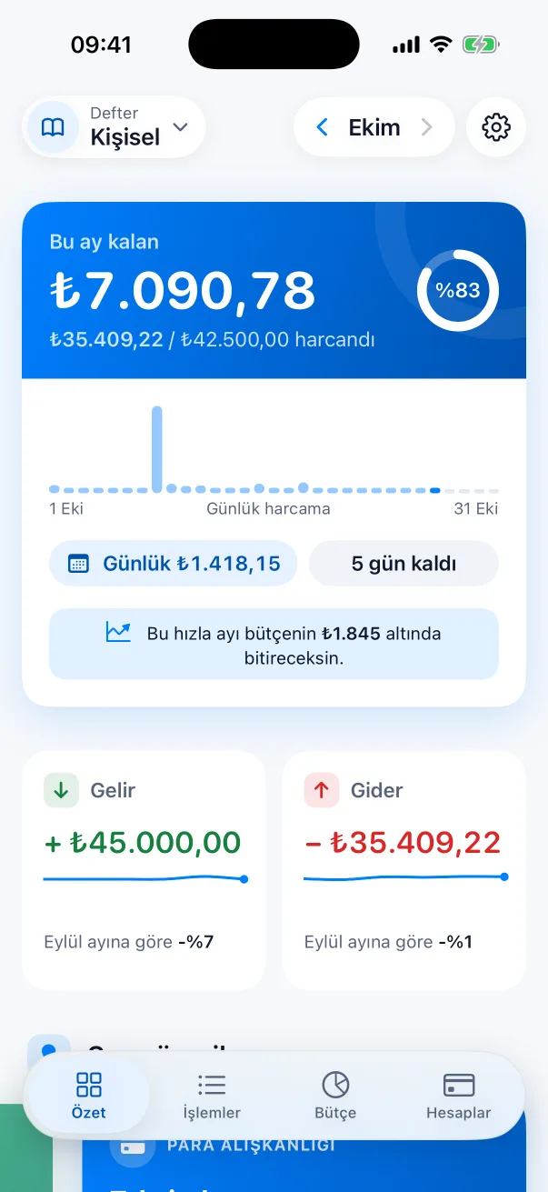 Özet ekranı: bu ay kalan bütçe, günlük harcanabilir tutar ve ay sonu tahmini